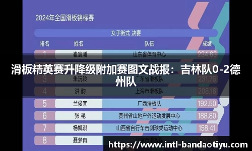 滑板精英赛升降级附加赛图文战报：吉林队0-2德州队